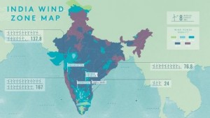india windmap