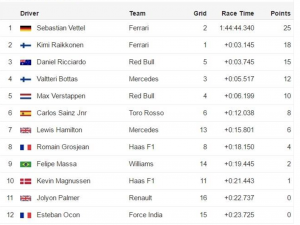 Monaco F1 results