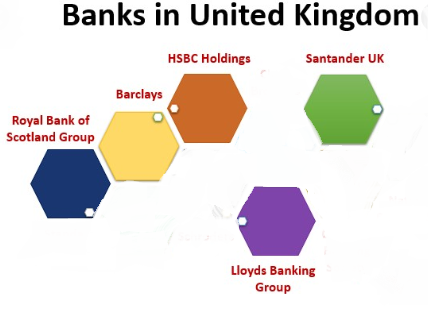 British Banks
