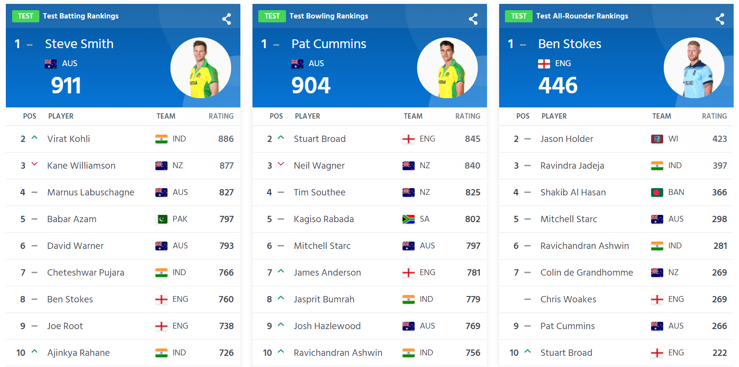 ICC Player rankings